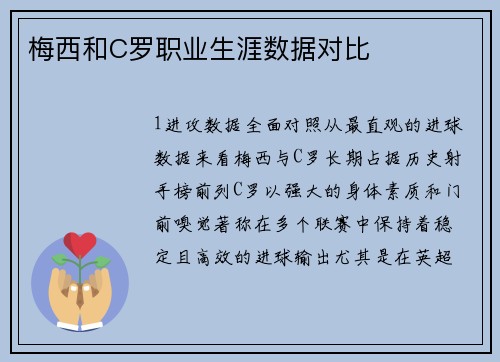 梅西和C罗职业生涯数据对比